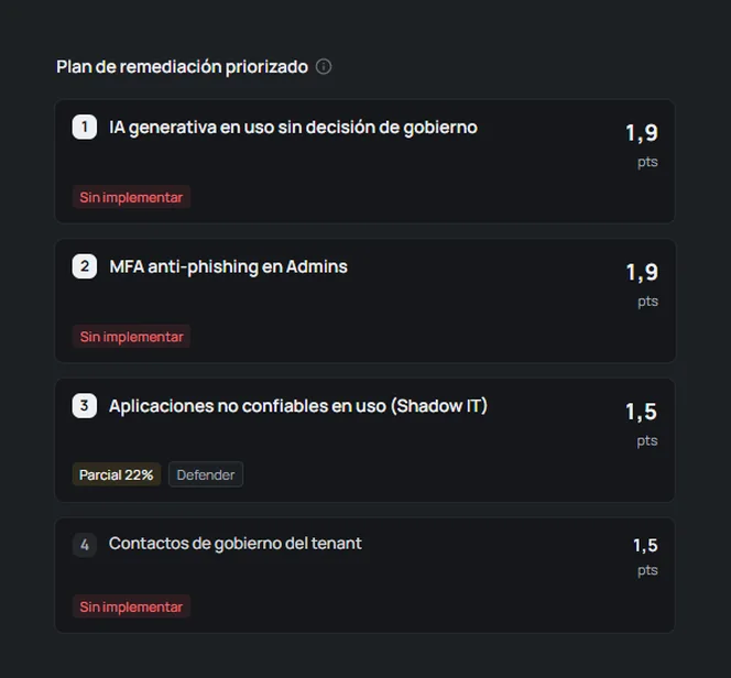 Pantallas de OKAudit365: plan de remediación priorizado por puntos recuperables, origen de los intentos de acceso fallidos con el índice de exposición, estado del parque de dispositivos por sistema y fabricante, e inteligencia de alertas con la velocidad de ataque.