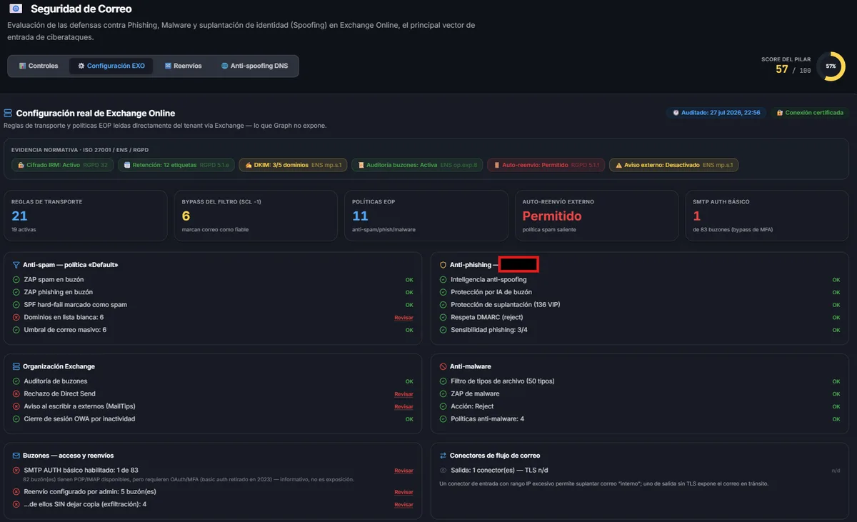 Configuración de Exchange Online en OKAudit365: reglas de transporte, bypass del filtro, políticas EOP, anti-spam, anti-phishing, anti-malware y reenvíos configurados en los buzones.