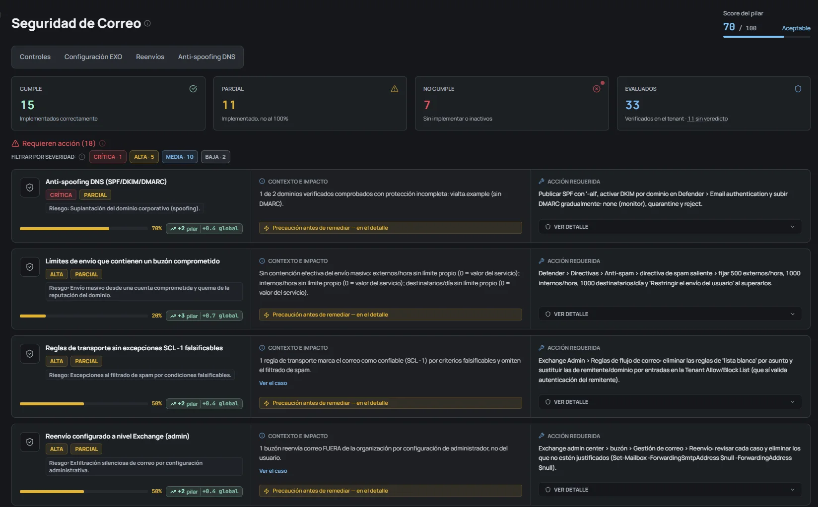 Pilar de seguridad de correo en OKAudit365: controles que cumplen, parciales y no cumplen, con su contexto, impacto y la acción requerida.