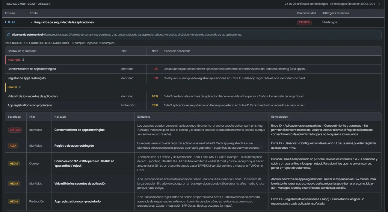Detalle del mapeo a ISO/IEC 27001 Anexo A en OKAudit365: alcance del control, controles que lo evidencian, hallazgos por severidad y su remediación.