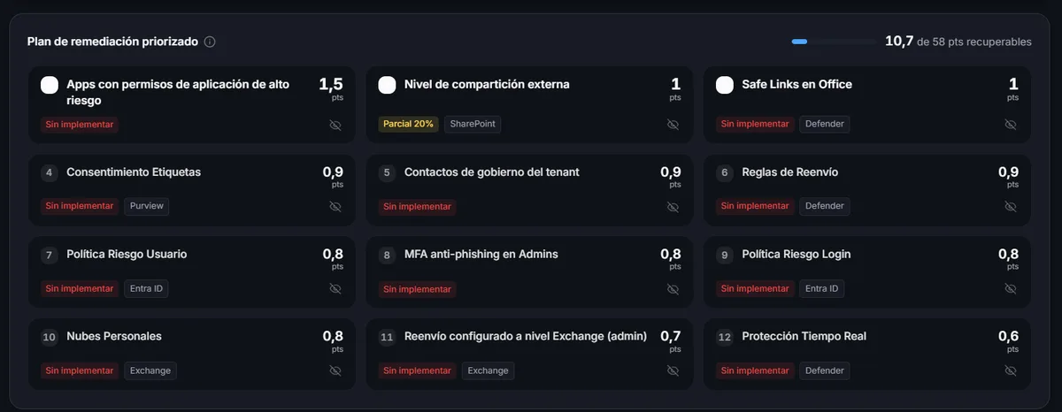 Plan de remediación priorizado de OKAudit365: acciones ordenadas por puntos recuperables, con su estado de implantación y el servicio de Microsoft 365 al que afectan.