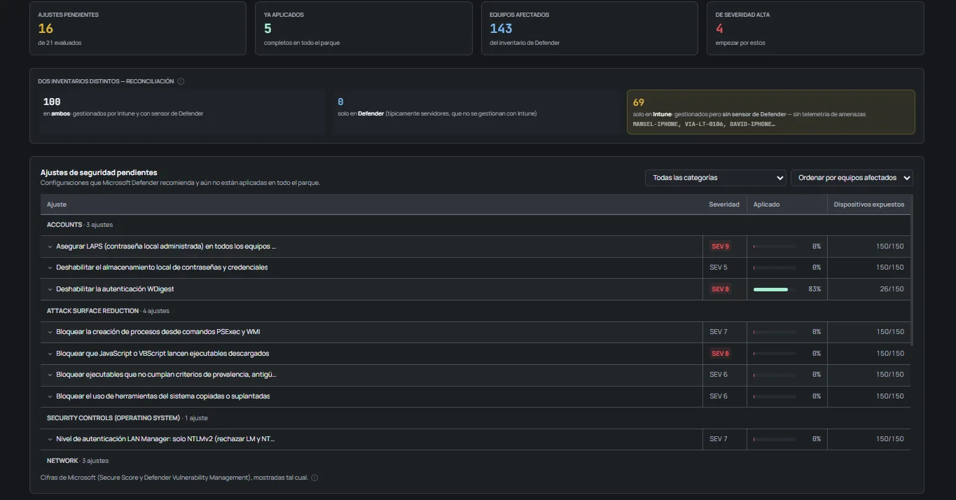 Ajustes de seguridad pendientes en OKAudit365: reconciliación de los inventarios de Intune y Defender, y recomendaciones de Microsoft Defender agrupadas por categoría, con su severidad, el porcentaje aplicado y el número de dispositivos expuestos.