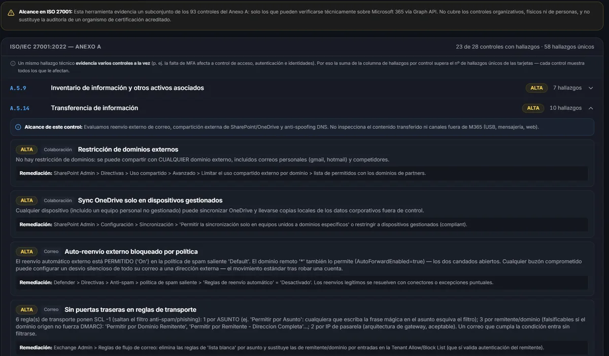 Detalle del mapeo a ISO/IEC 27001 Anexo A en OKAudit365: aviso de alcance, controles afectados, hallazgos por control y la remediación concreta de cada uno.