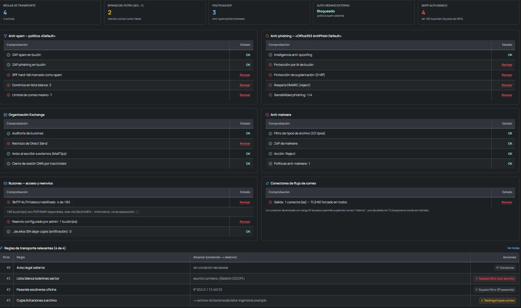 Configuración de Exchange Online en OKAudit365: reglas de transporte, políticas anti-spam, anti-phishing y anti-malware, conectores y reenvíos de buzón.