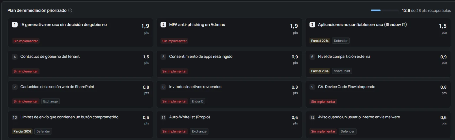 Plan de remediación priorizado de OKAudit365: acciones numeradas por puntos recuperables, con su estado y el servicio de Microsoft 365 al que afectan.