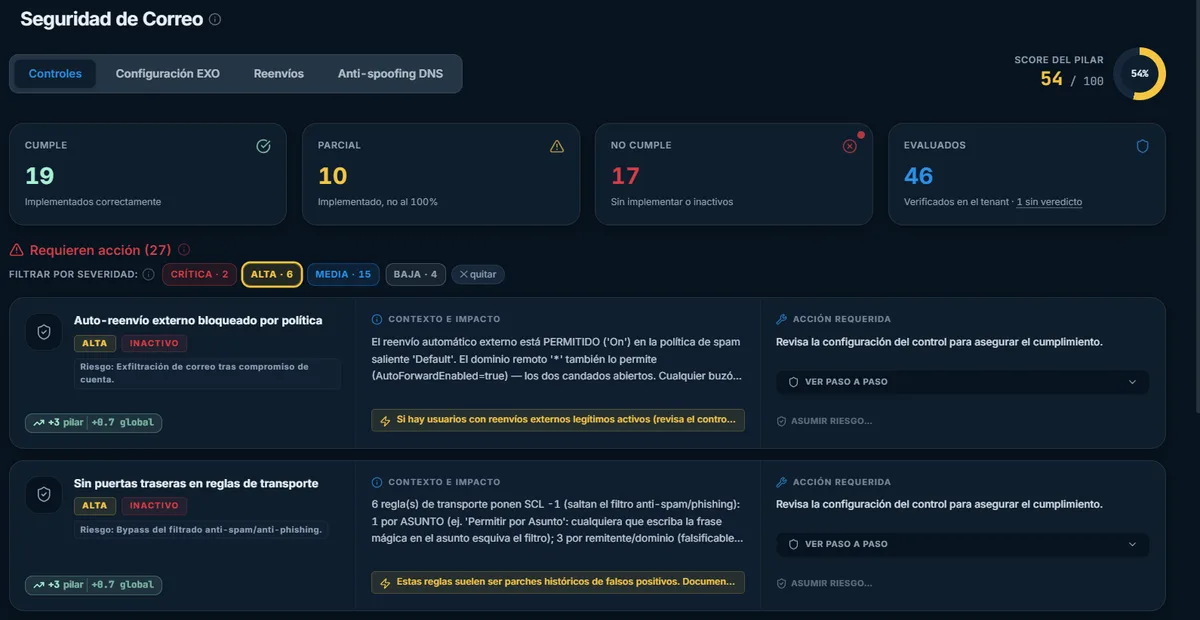Pilar de seguridad de correo en OKAudit365: controles que cumplen, parciales y no cumplen, con los que requieren acción filtrados por severidad y su remediación paso a paso.