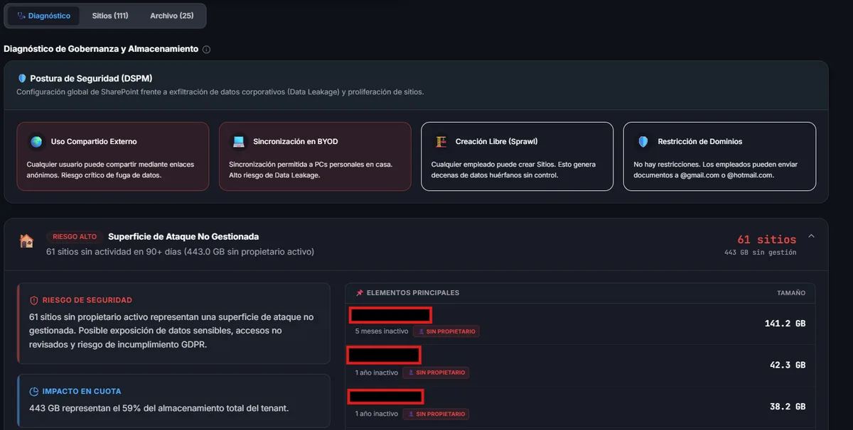 Diagnóstico de gobernanza de SharePoint en OKAudit365: uso compartido externo, sincronización en dispositivos no gestionados, creación libre de sitios y superficie de sitios sin propietario activo.