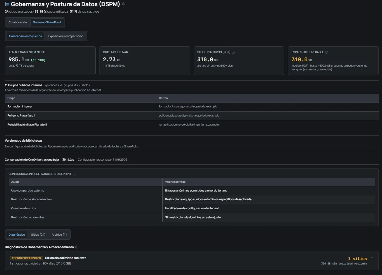 Gobernanza de SharePoint en OKAudit365: almacenamiento en uso y cuota, sitios inactivos y espacio recuperable, grupos públicos internos, configuración observada del uso compartido y diagnóstico de sitios sin actividad.